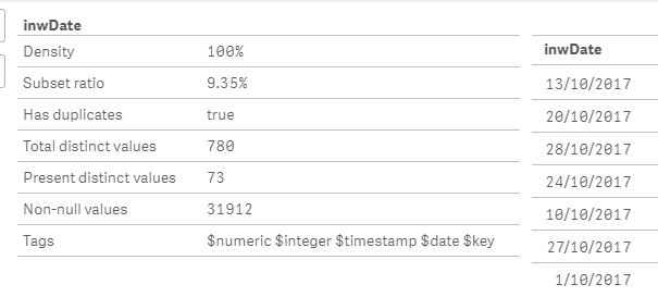 inwDate Data Details.JPG